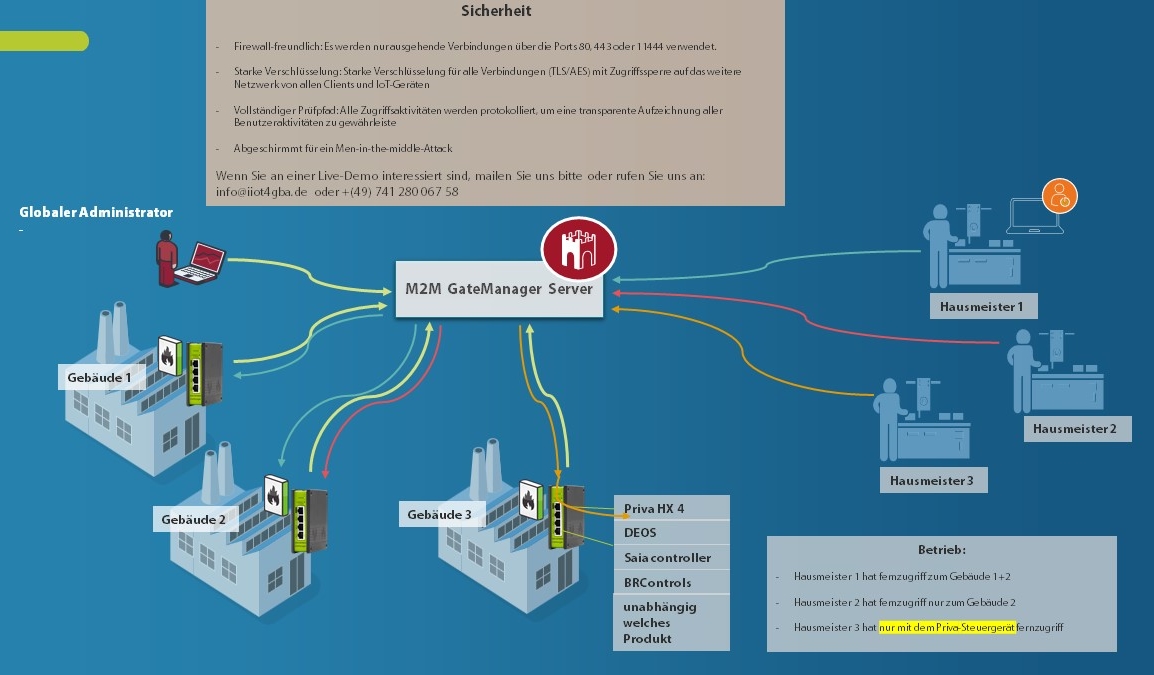 ewon, ixon, hms, sicherheit, vpn, iec62443, remote, zugriff, fernwartung